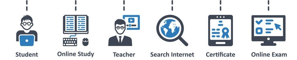 E-Learning Platforms