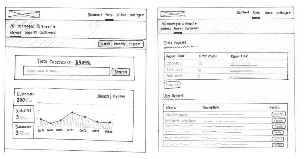 Prototype Development - Paper Wireframe Design-Inext Software Solutions | INS, Raipur Chattisgarh India