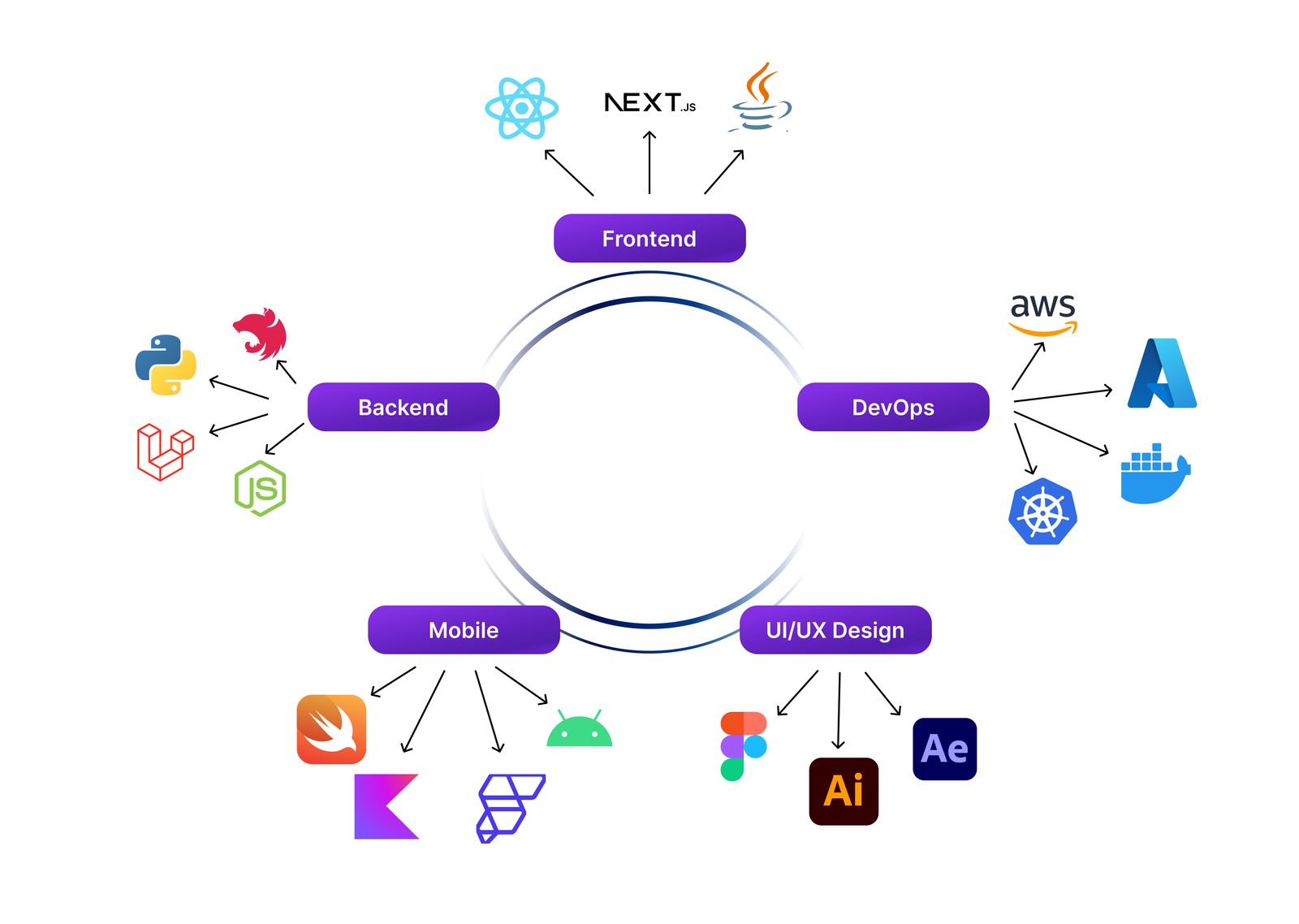 Technology stack used by I-Next Software for web, app, and ERP development