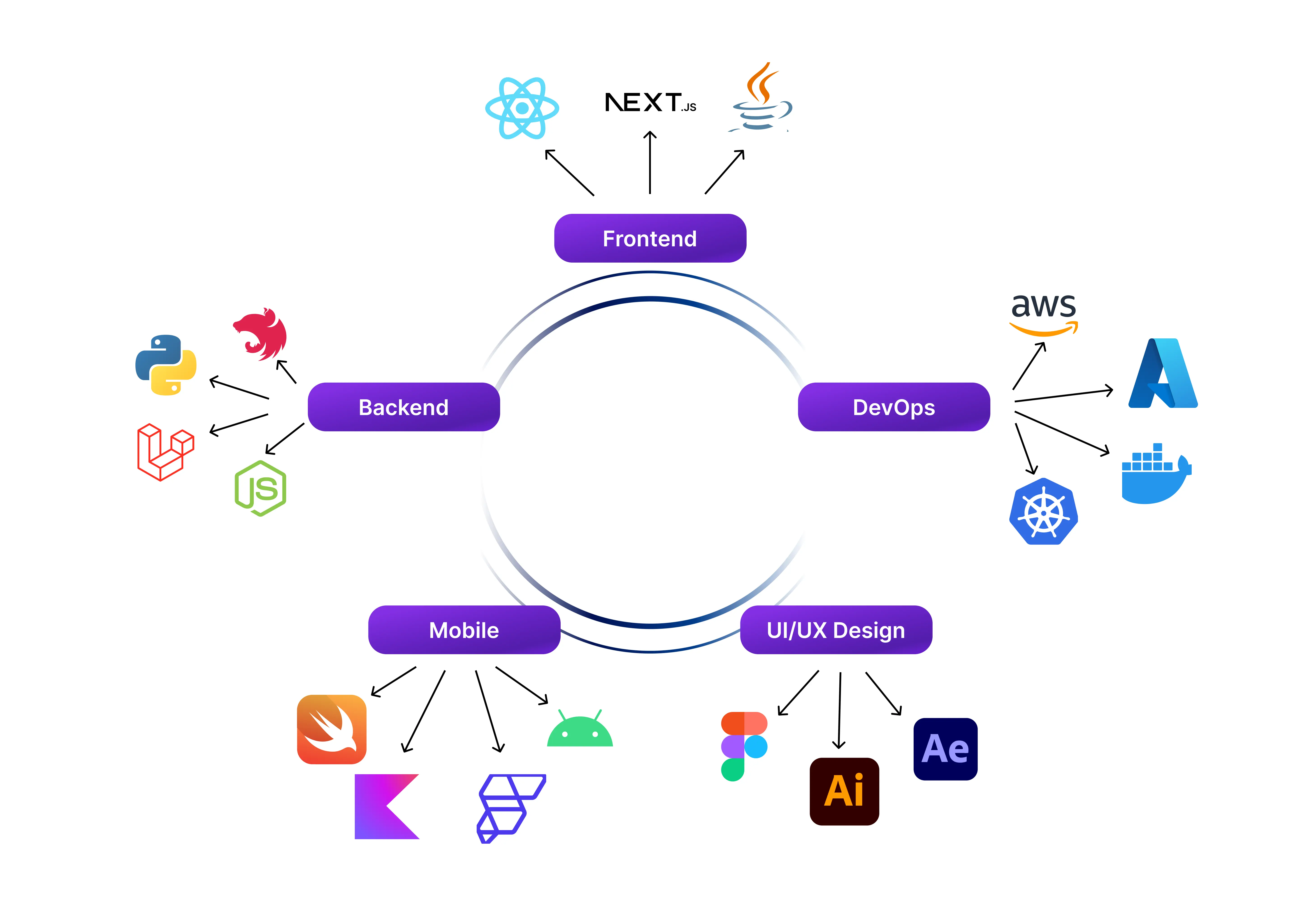 Technology stack used by I-Next Software for web, app, and ERP development